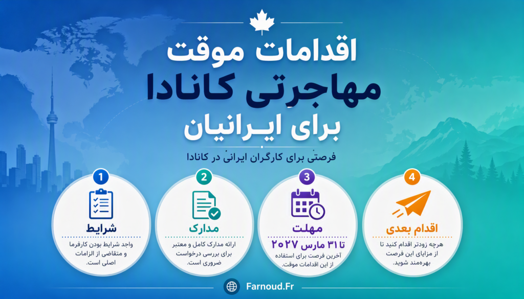 اقدامات موقت مهاجرتی کانادا برای اتباع ایرانی؛ شرایط تمدید مجوز کار تا 31 مارس 2027